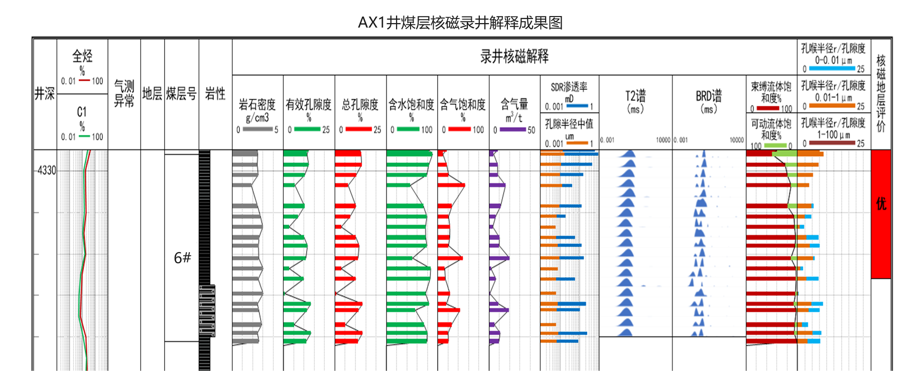 Quick On-site Testing, Precise and Efficient! Rapid Assessment of Coalbed Methane Reservoir by Shenkai SKNM12(圖10) Quick On-site Testing, Precise and Efficient! Rapid Assessment of Coalbed Methane Reservoir by Shenkai SKNM12(圖10)