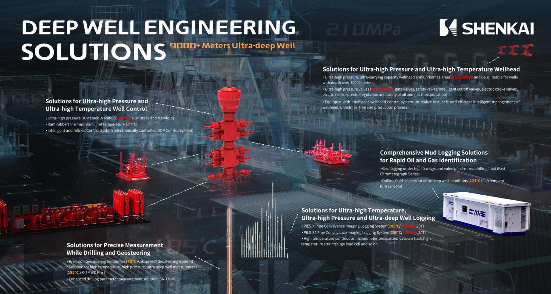 Компания Шэнькай приглашает вас встретиться на международной нефтяной выставке в Абу-Даби 2025(圖2) Компания Шэнькай приглашает вас встретиться на международной нефтяной выставке в Абу-Даби 2025(圖2)