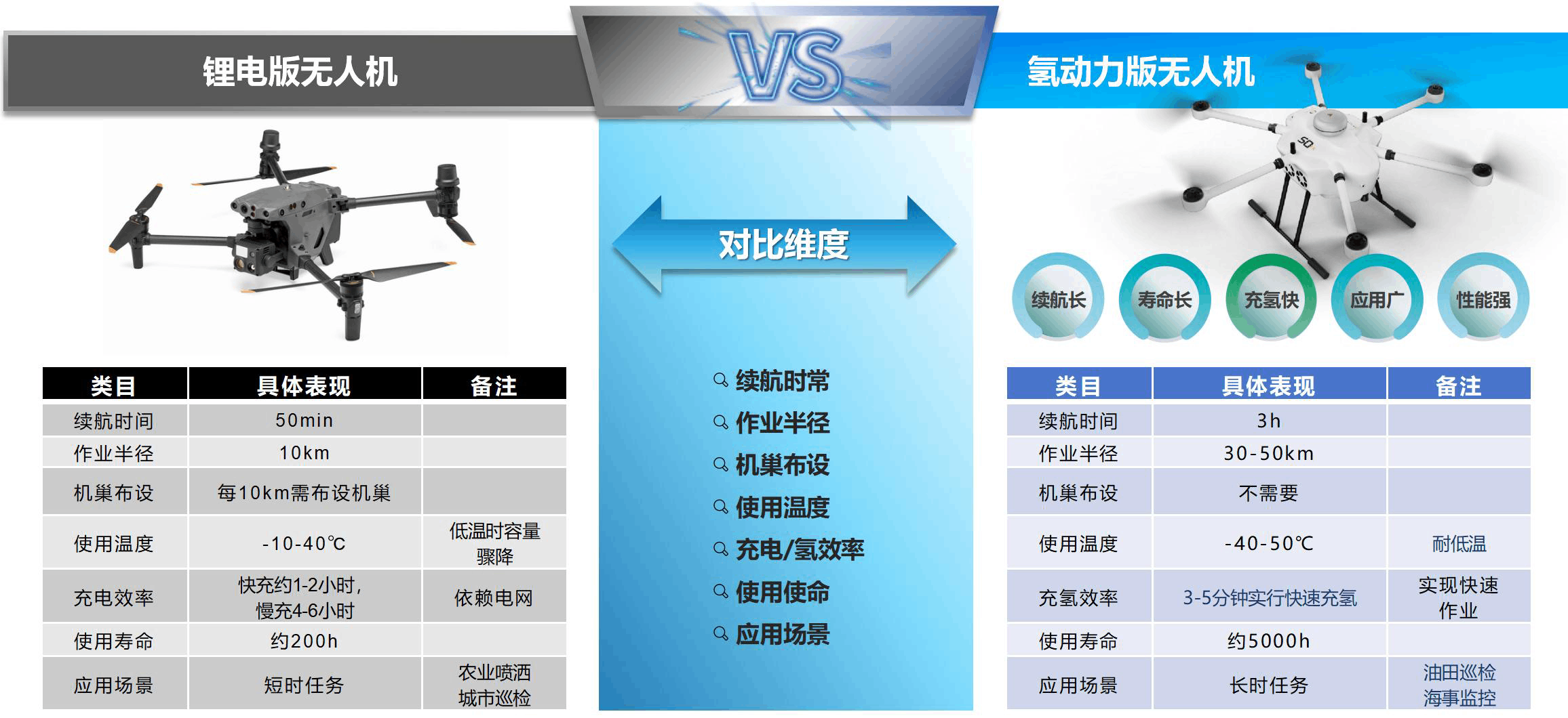 神開&瀚氫聯(lián)合推出氫動力無人機在大慶油田完成巡檢試飛任務(wù)(圖4)